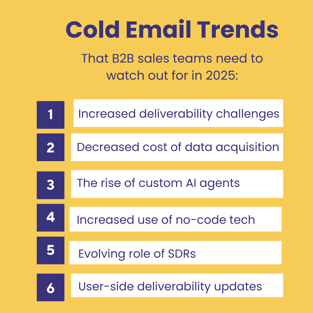 Cold email trends to watch out for in 2025
