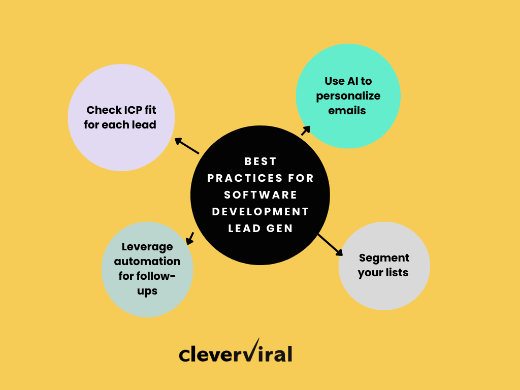 Best practices to maximize lead generation for software development
