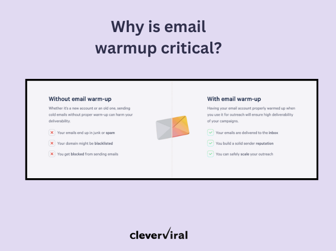 Warming up is key to avoid emails going to spam.