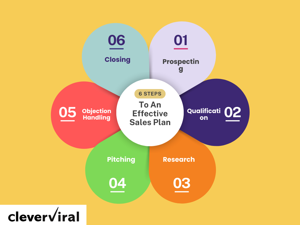 How to craft a B2B sales strategy framework?