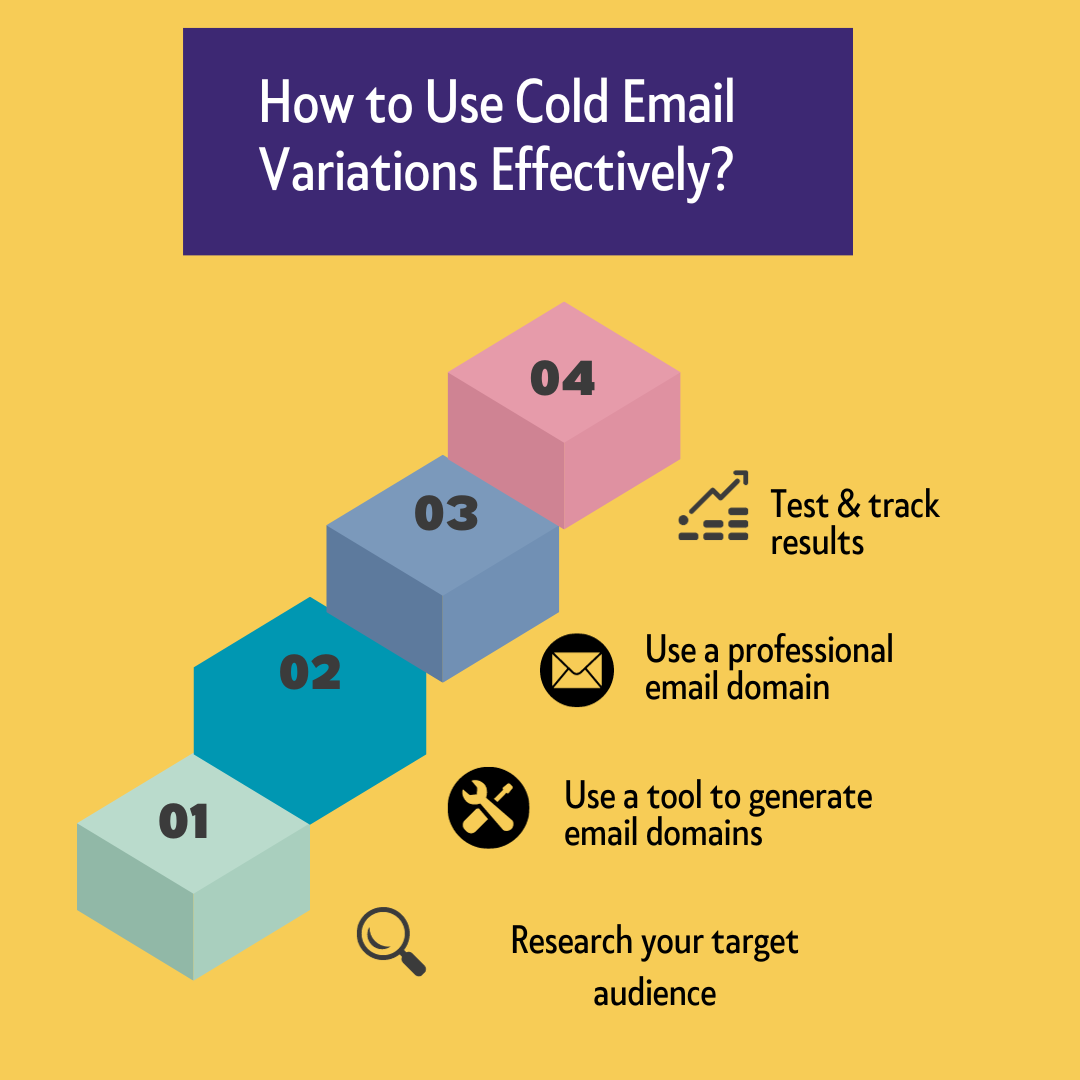 How to Use Cold Email Variations?