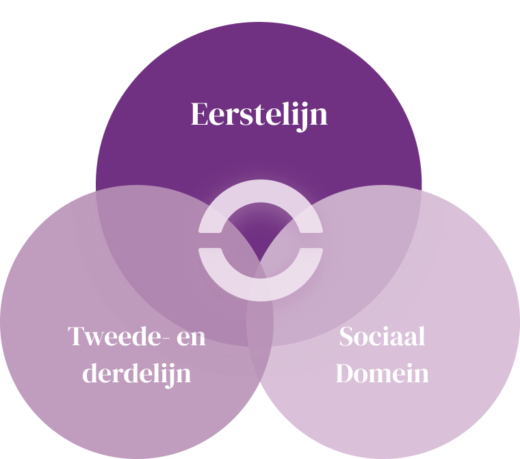 Sfeerbeeld bij Voor wie we er zijn