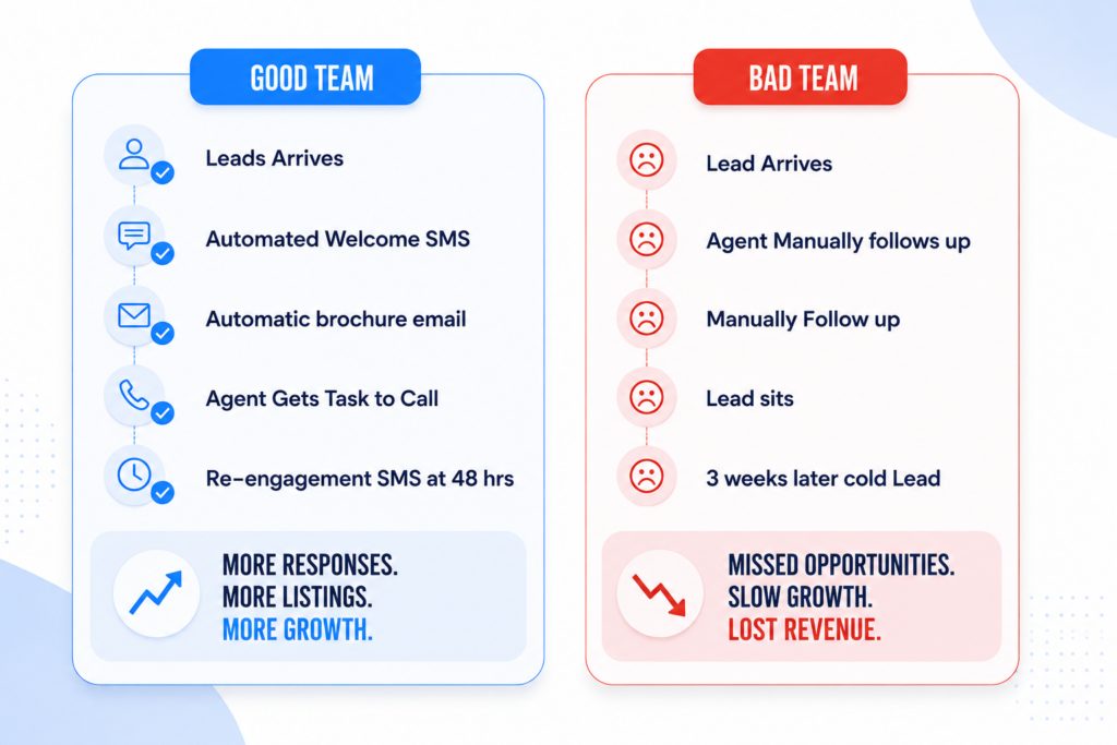 This image has an empty alt attribute; its file name is Good-vs-bad-team-1024x683.png