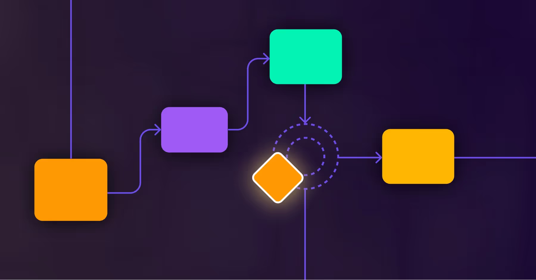 Flowchart with colored rectangles and a highlighted diamond shape connected by arrows on a dark background.