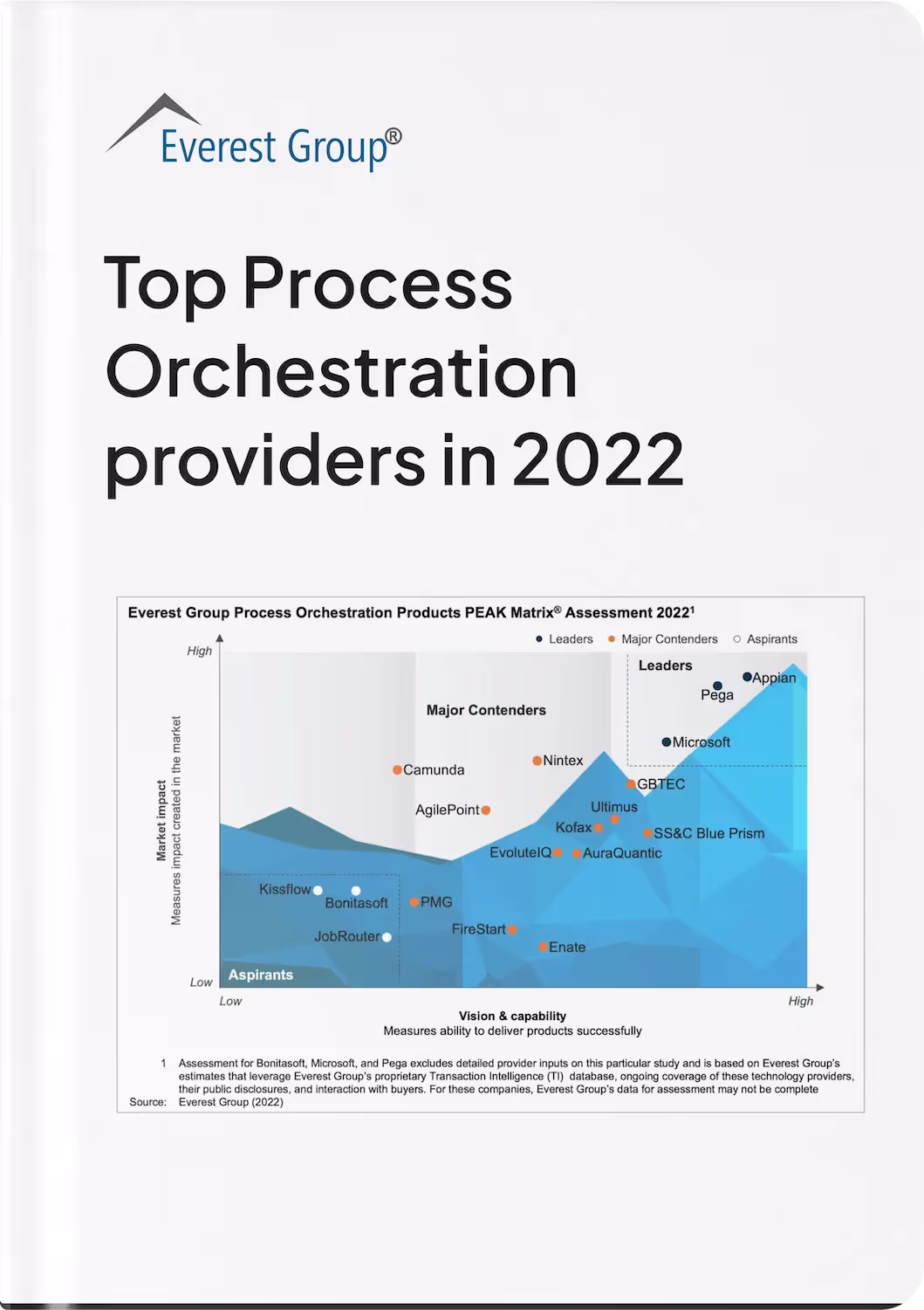 Cover of the Everest Group Process Orchestration PEAK Matrix Assessment report