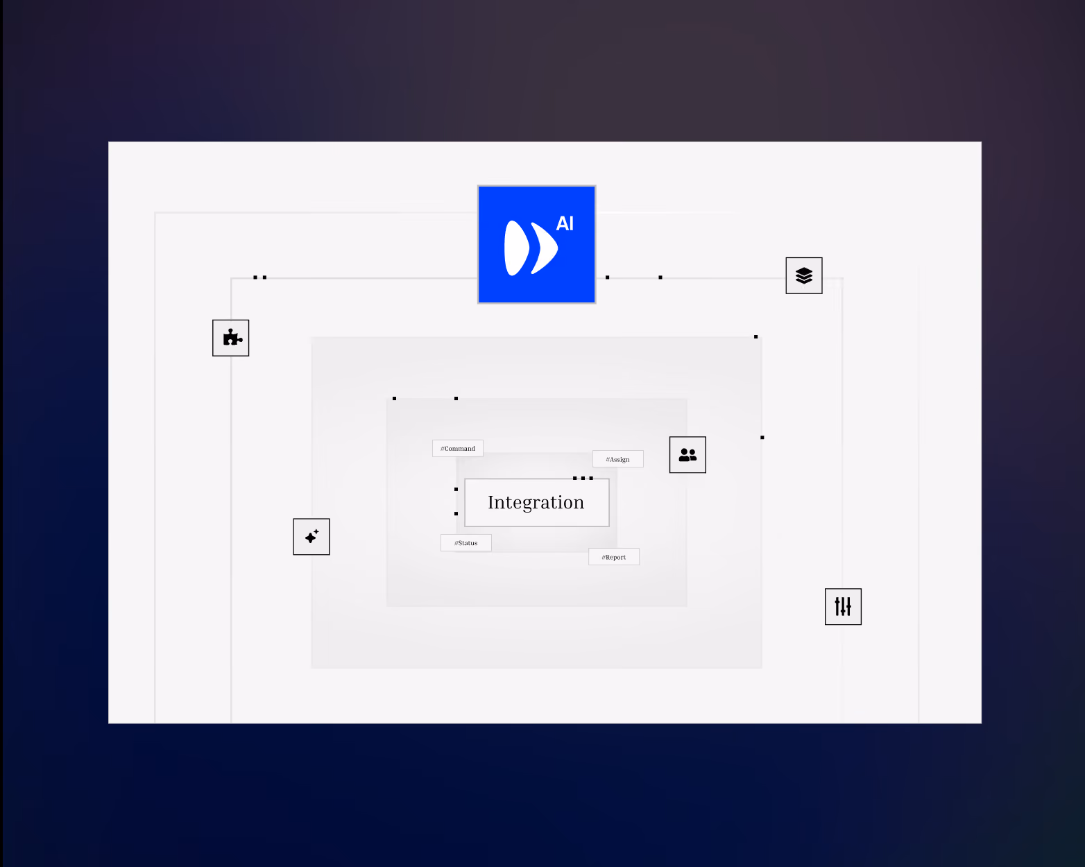 Diagram showing a central 'Integration' box connected to AI at the top with surrounding icons representing modules or features like commands, assign, report, and situation.