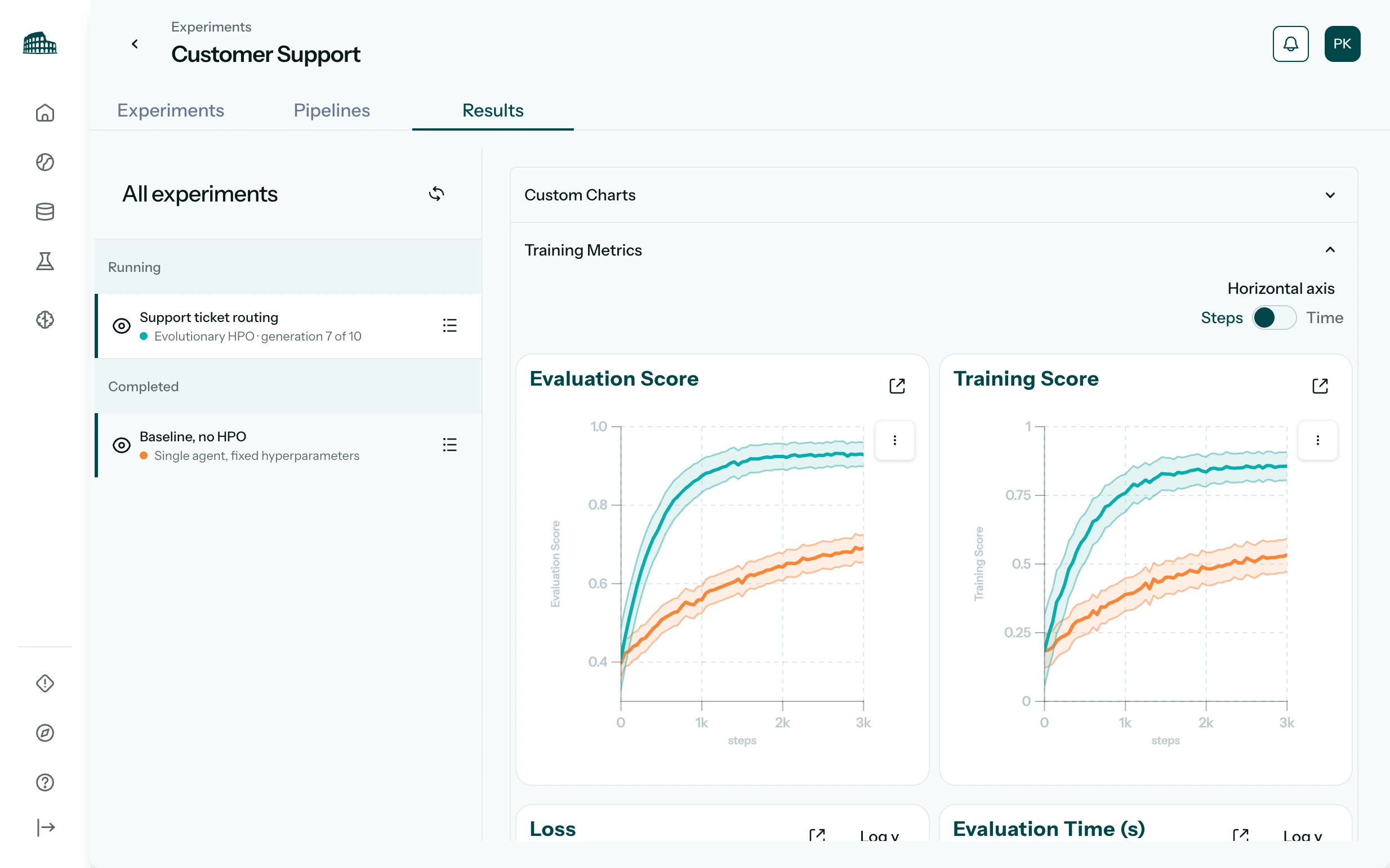 Arena results comparing an evolutionary HPO run against a baseline on evaluation score and training score