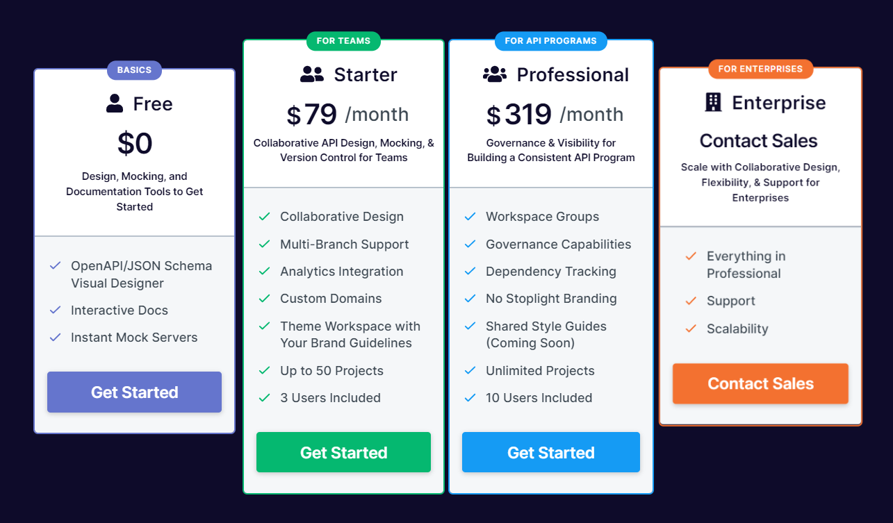 Stoplight - collaborative API design platform (pricing)