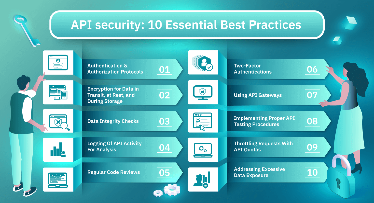 Best API security practices