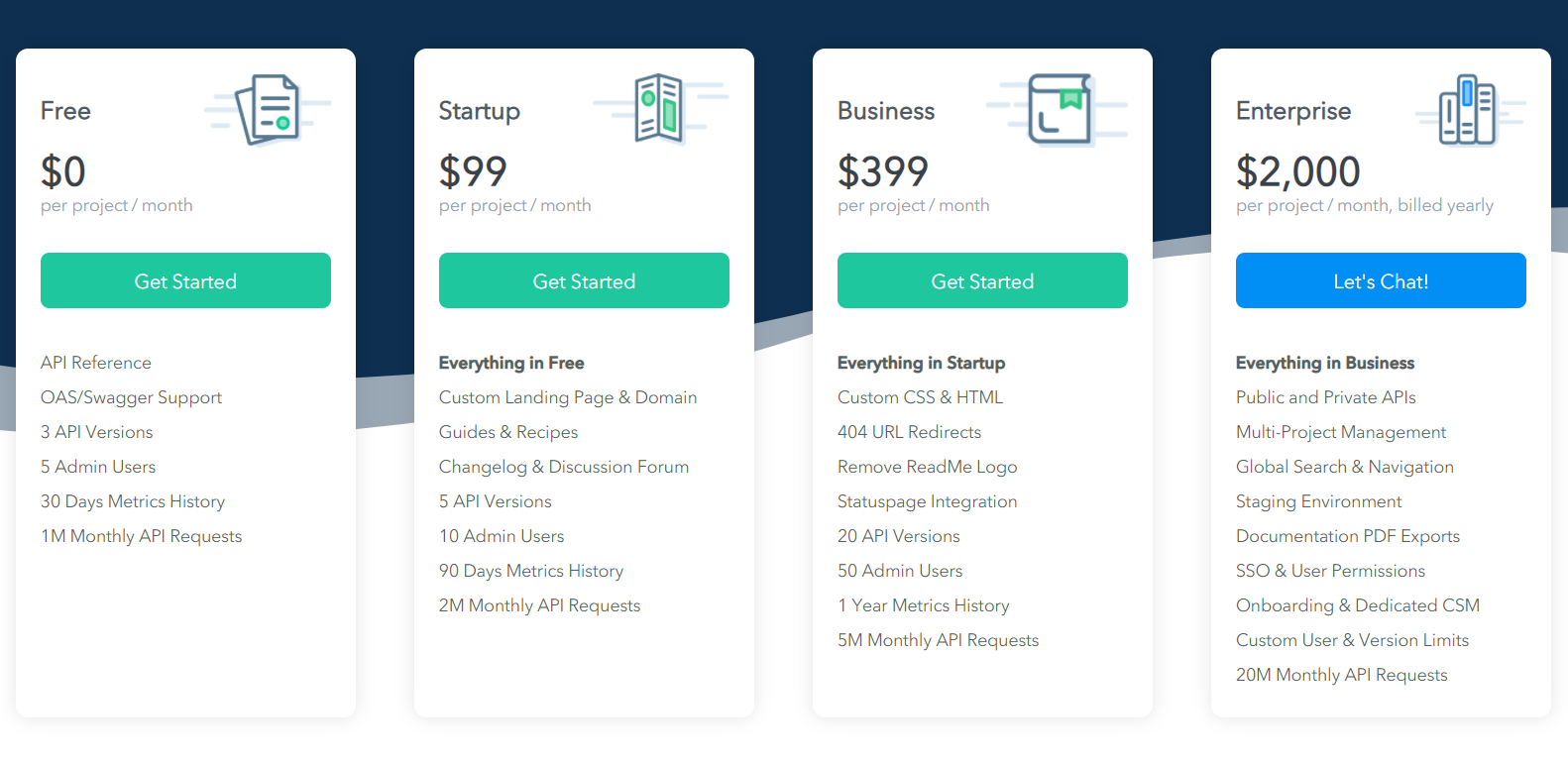 ReadMe - flexible API documentation tool (pricing)