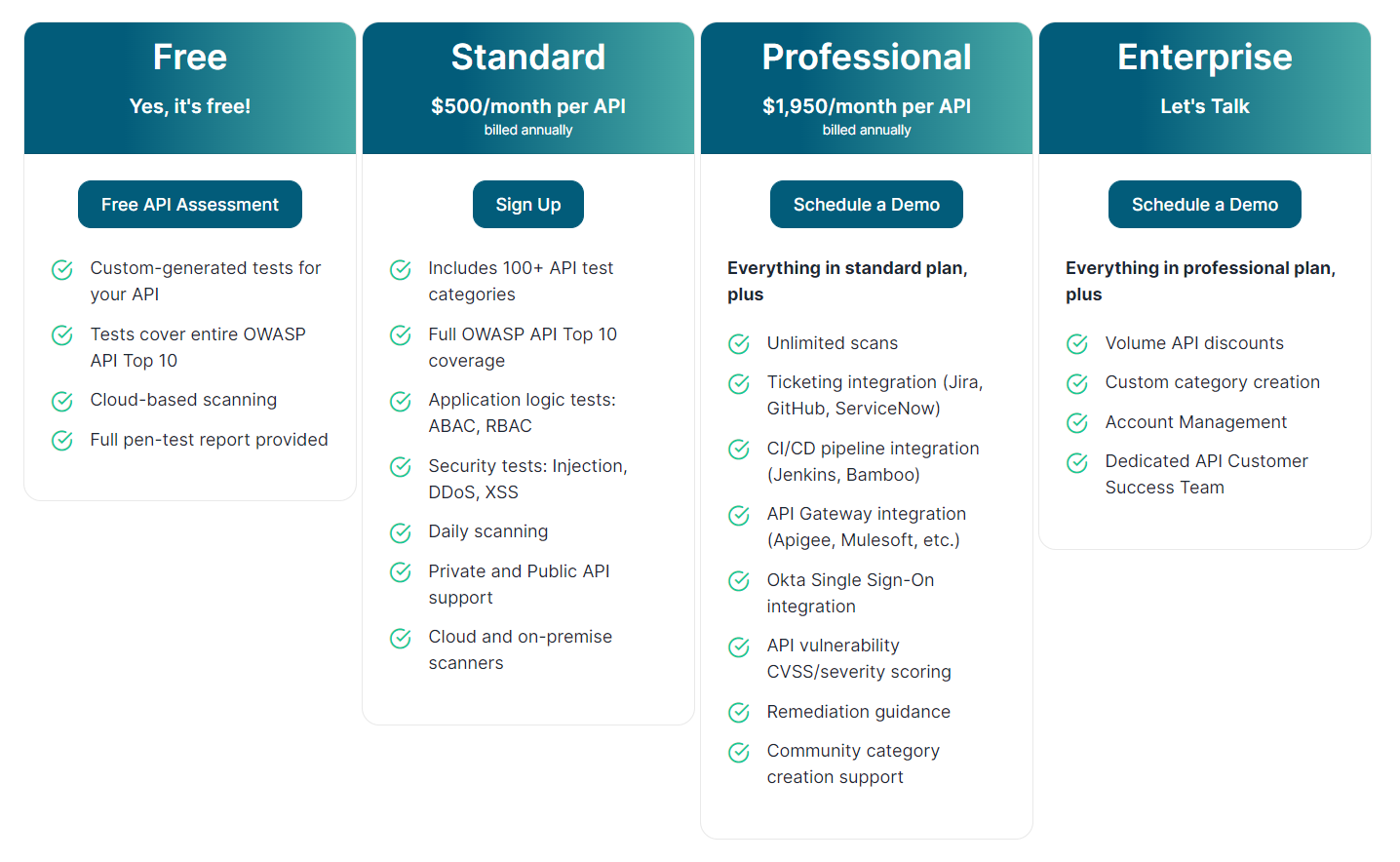 APIsec - Automated API Testing Platform (pricing)