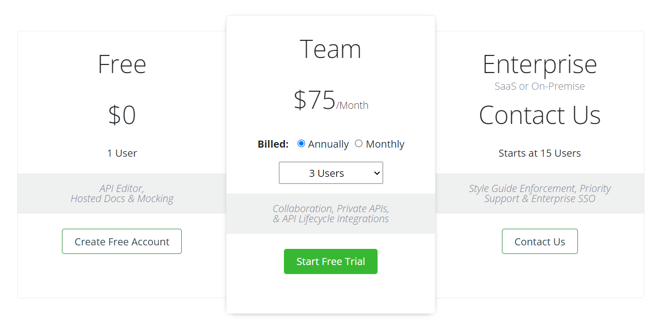 Swagger UI - API documentation tool (pricing)
