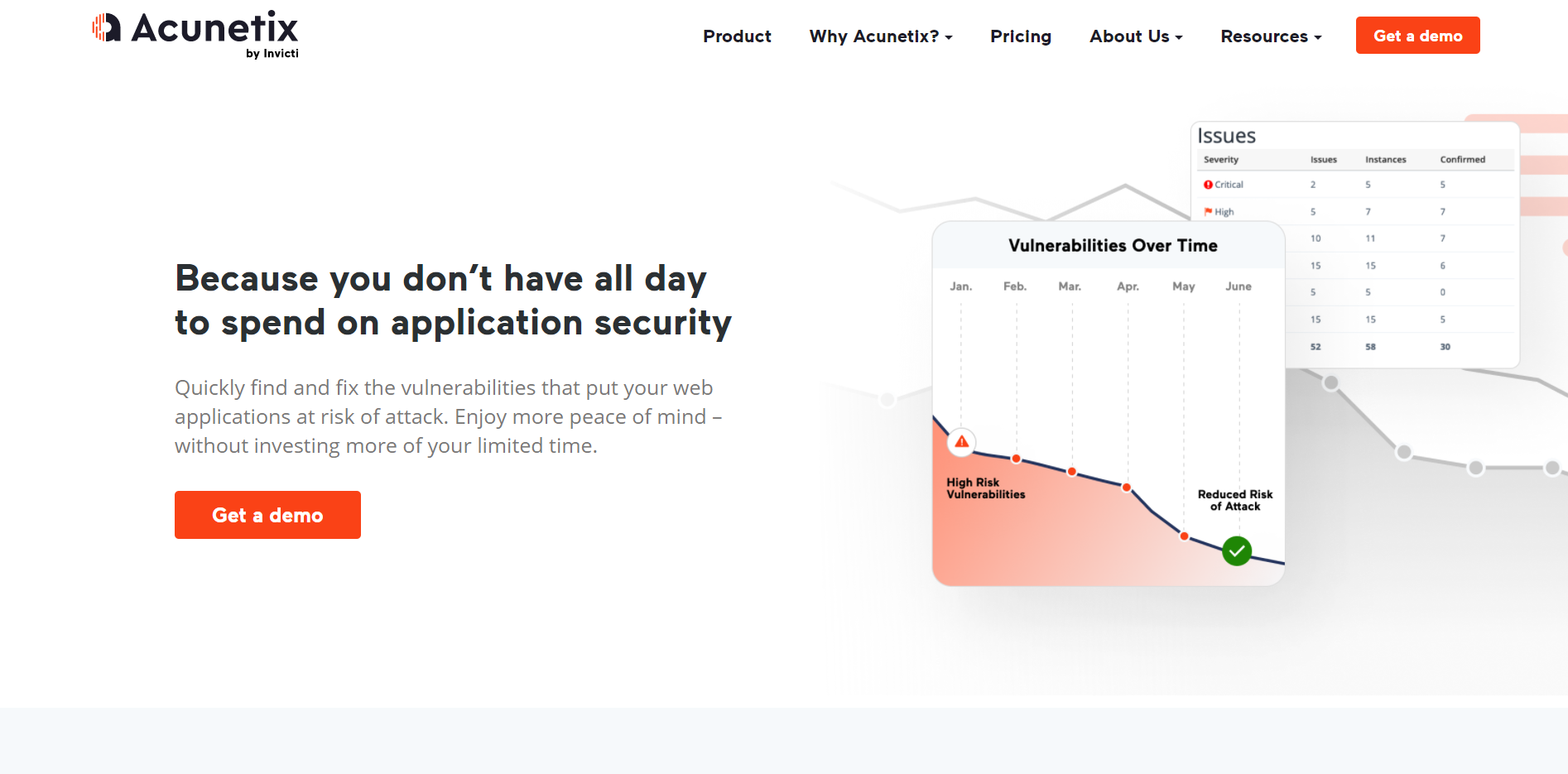 Acunetix - automated application security testing platform