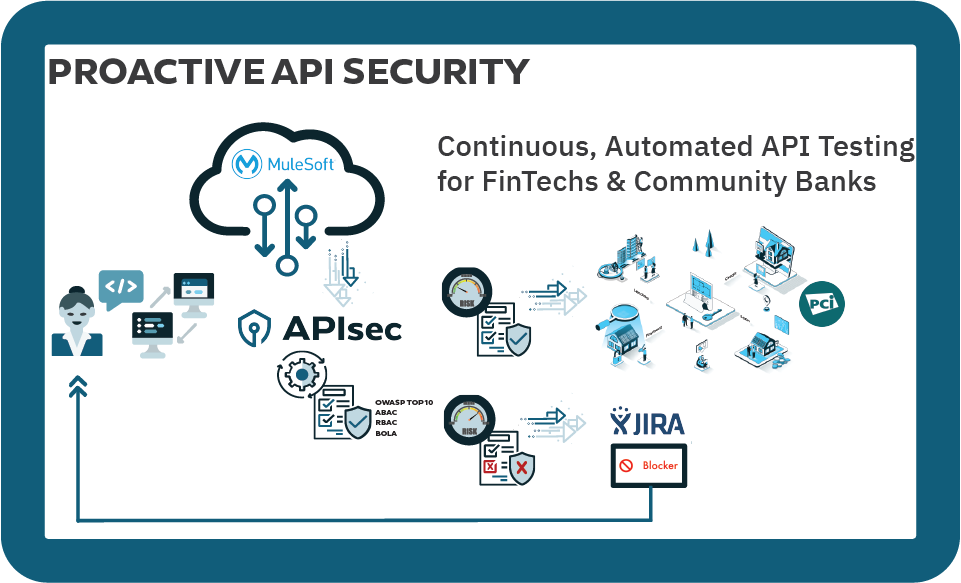 Banking API security reference architecture – protecting financial systems illustration
