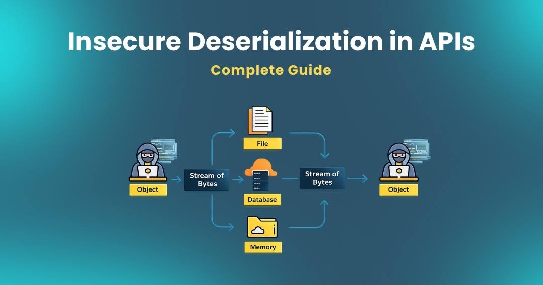  Insecure Deserialization in APIs: Complete Guide