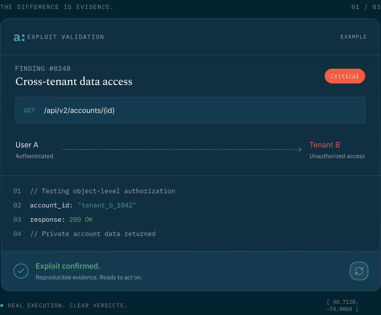 Example apisec finding: cross-tenant data access on GET /api/v2/accounts/{id}, exploit confirmed with reproducible evidence.