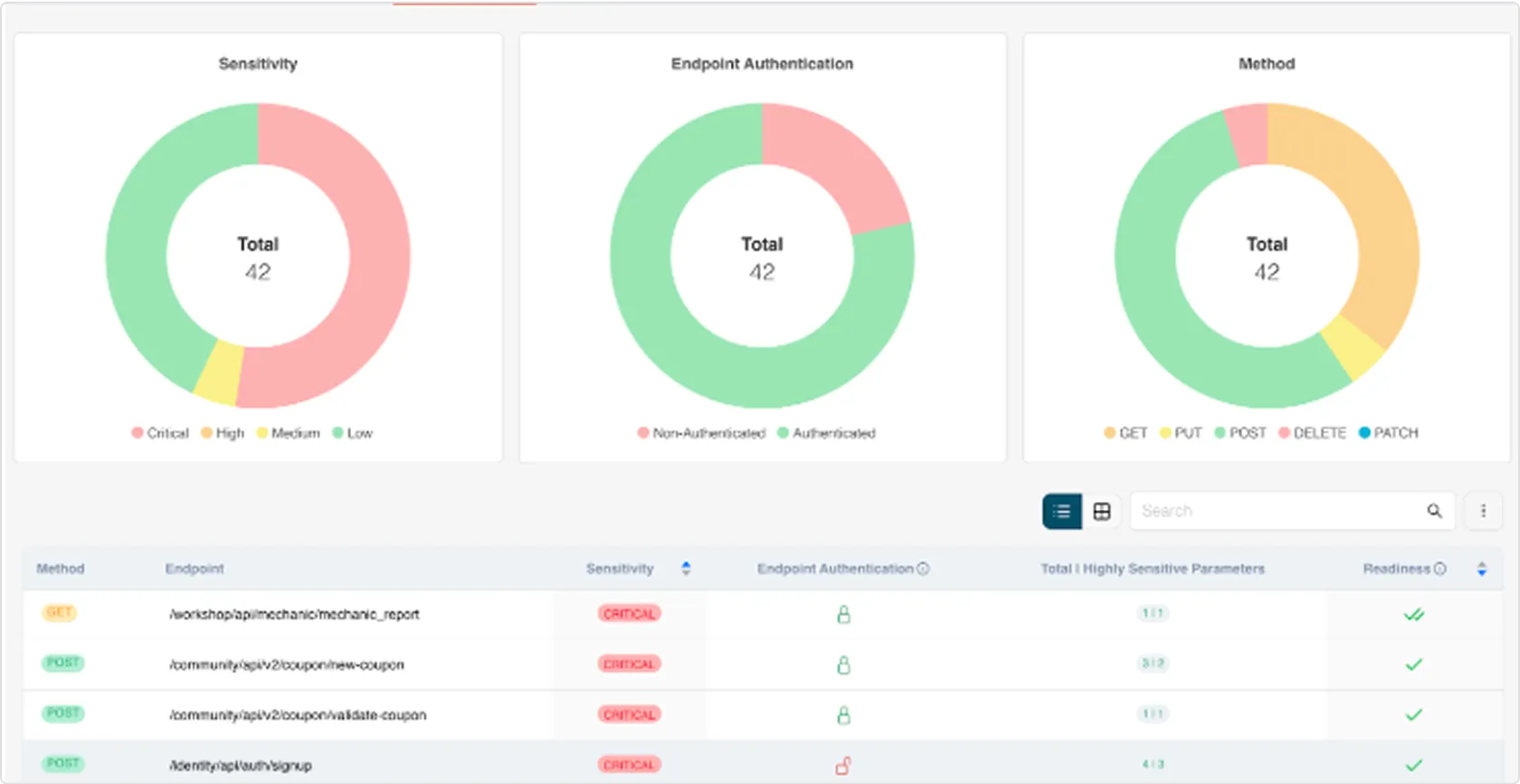 Endpoints tab