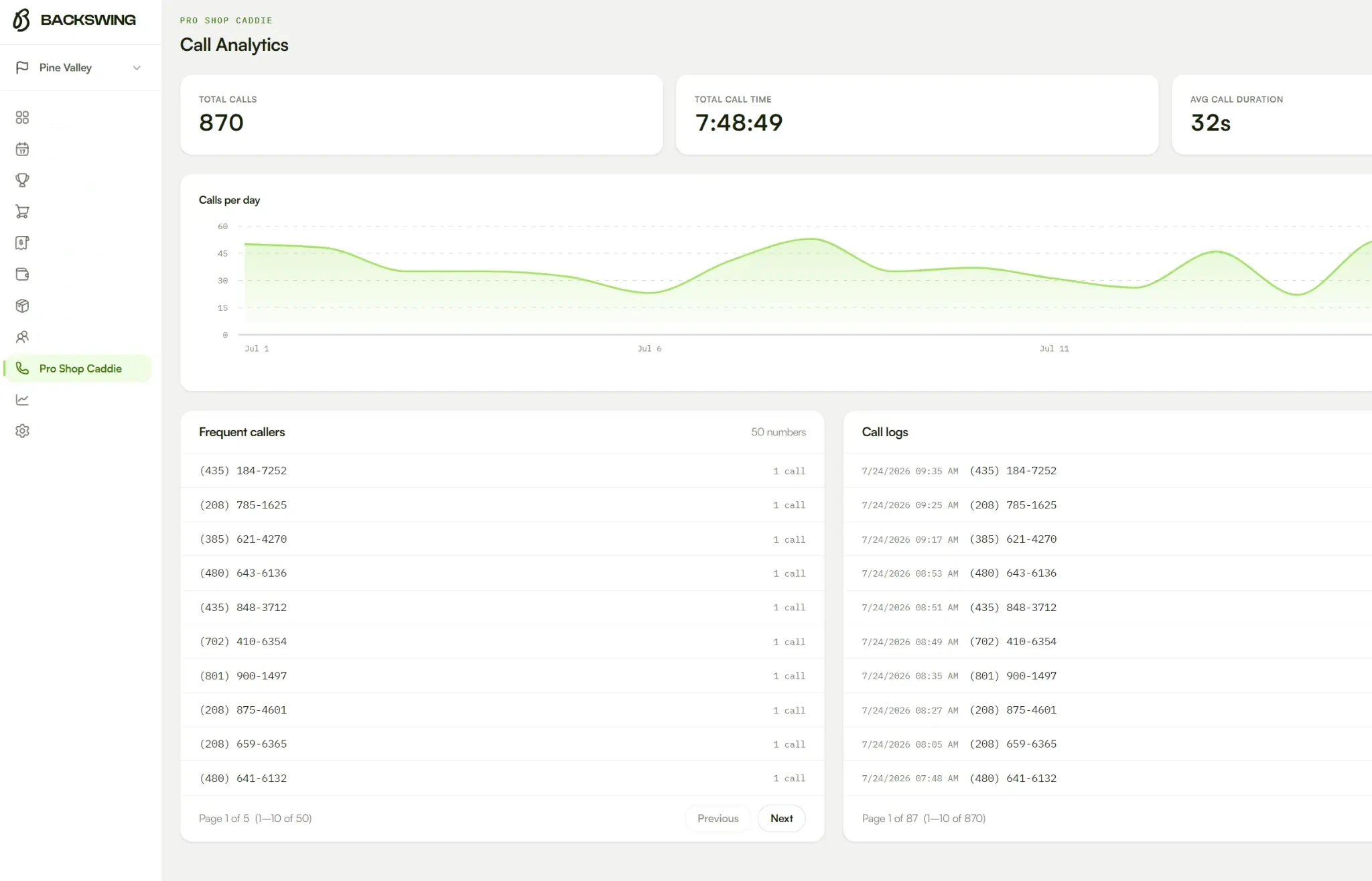 Pro Shop Caddie call analytics dashboard with total calls, call time, calls per day chart, frequent callers and call logs