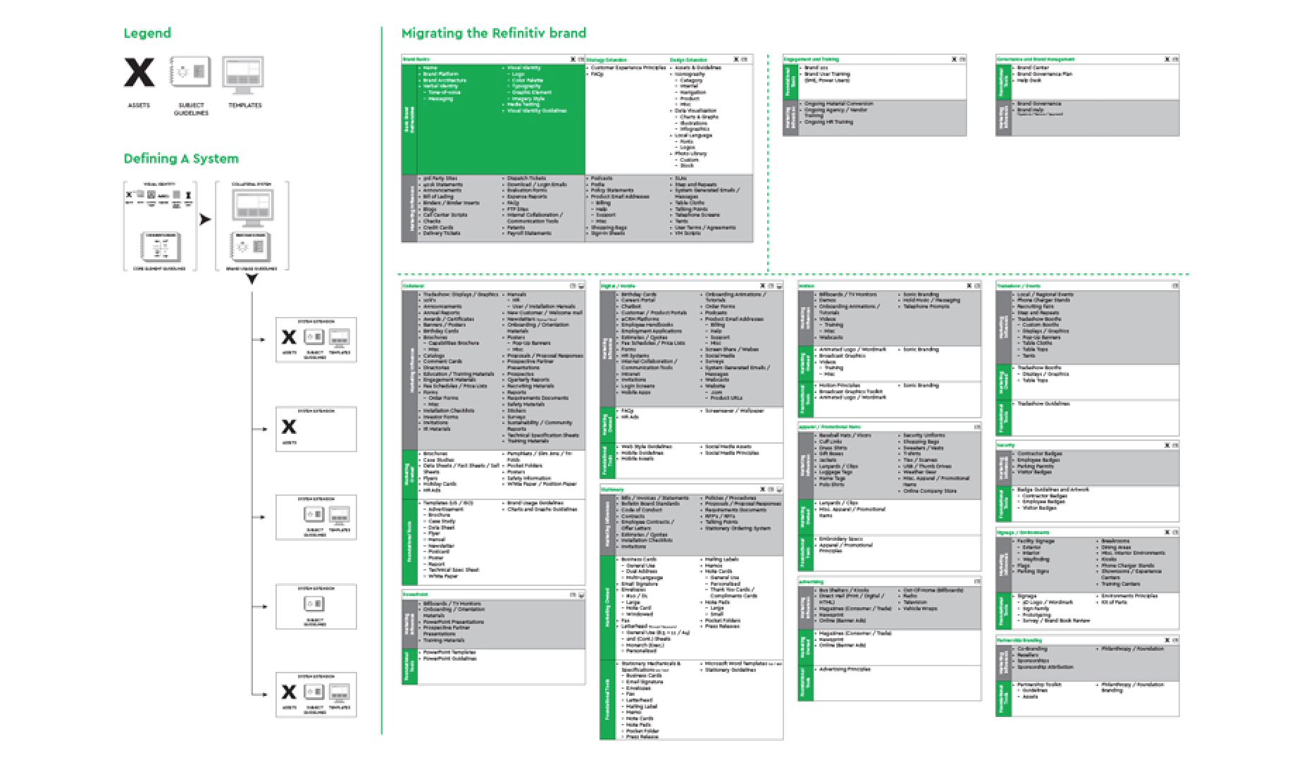 Diagram titled Migrating the Refinitiv brand, mapping product pages, assets and templates