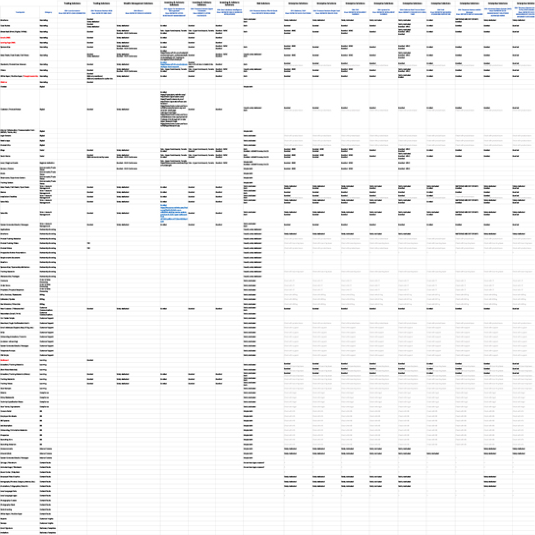 Spreadsheet tracking product materials across the digital products being migrated