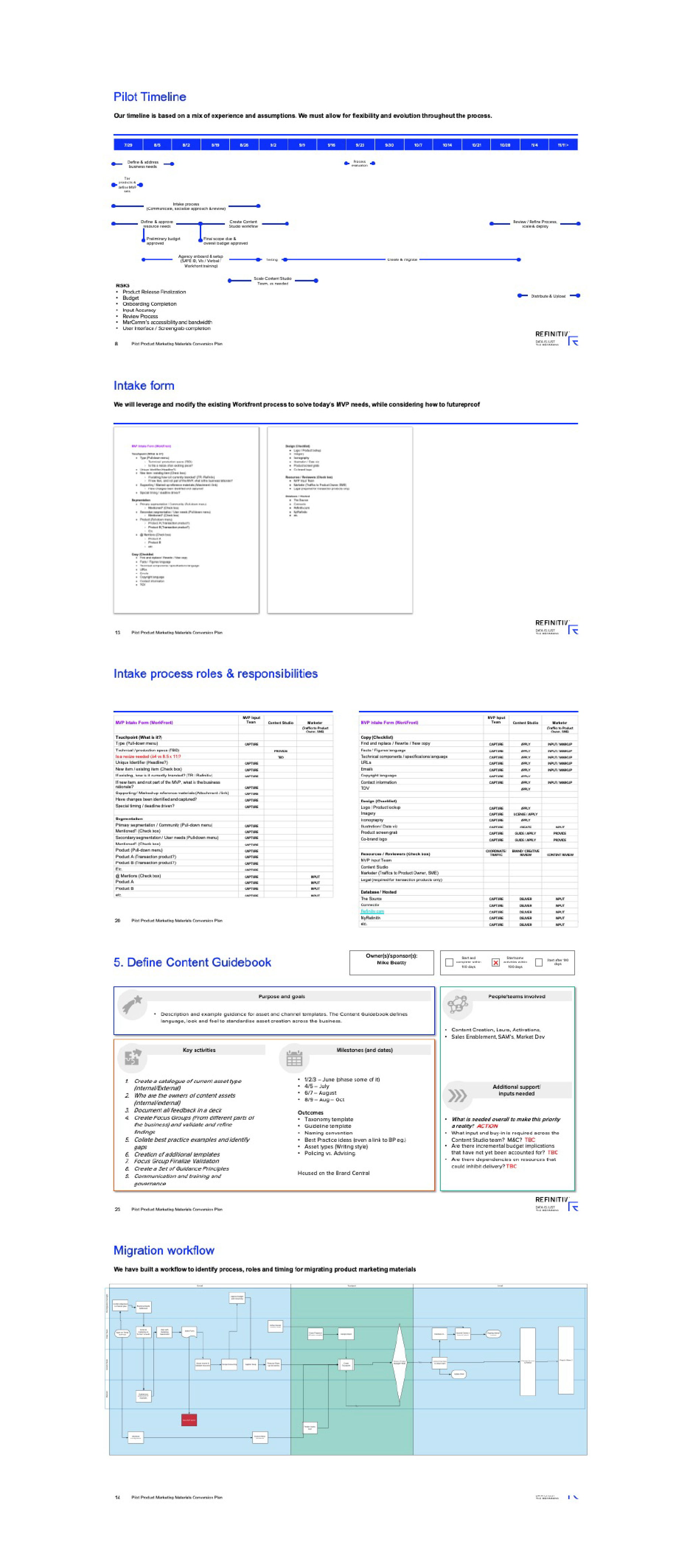 Pilot plan slides covering the timeline, intake form, roles, content guidebook and migration workflow