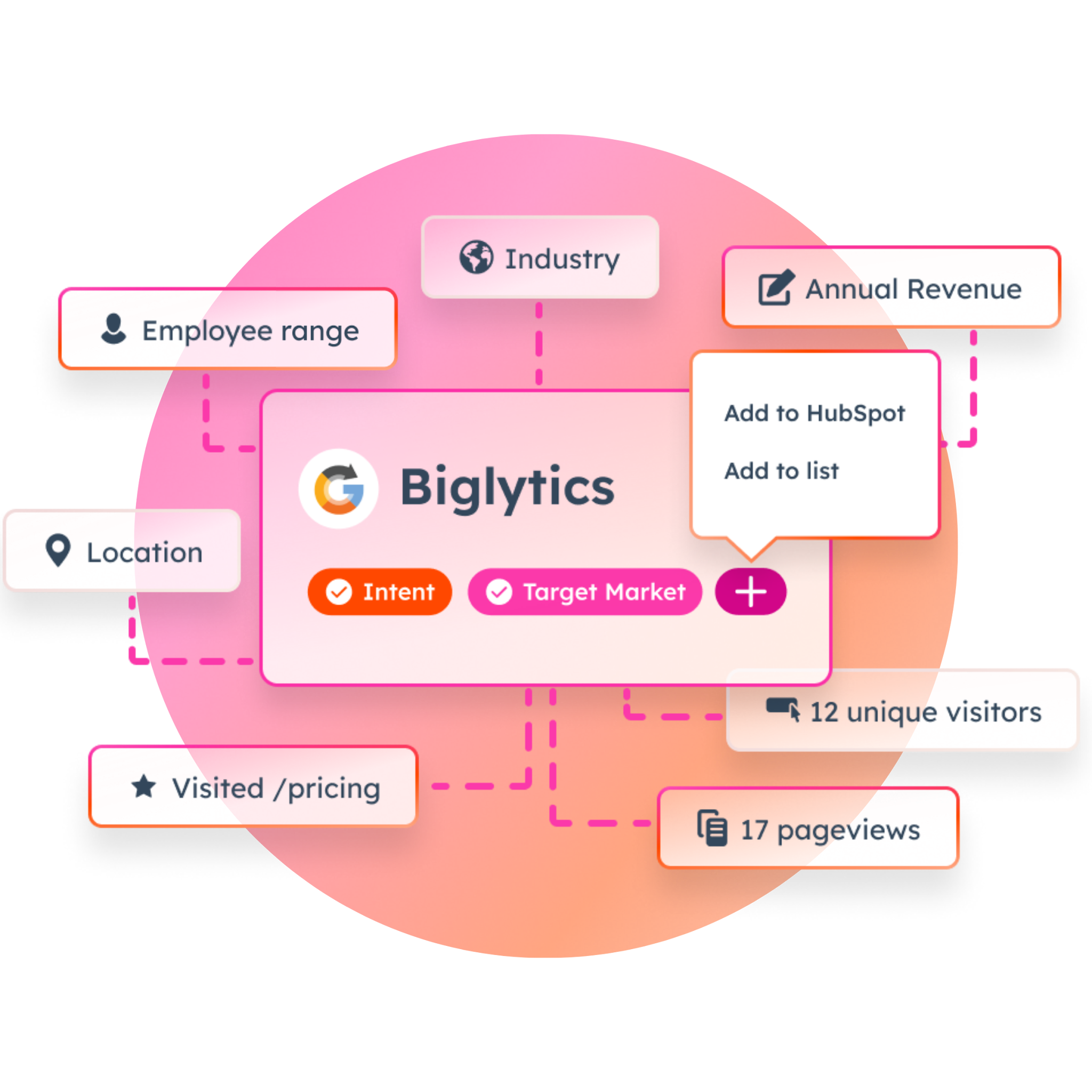 Breeze Intelligence for HubSpot