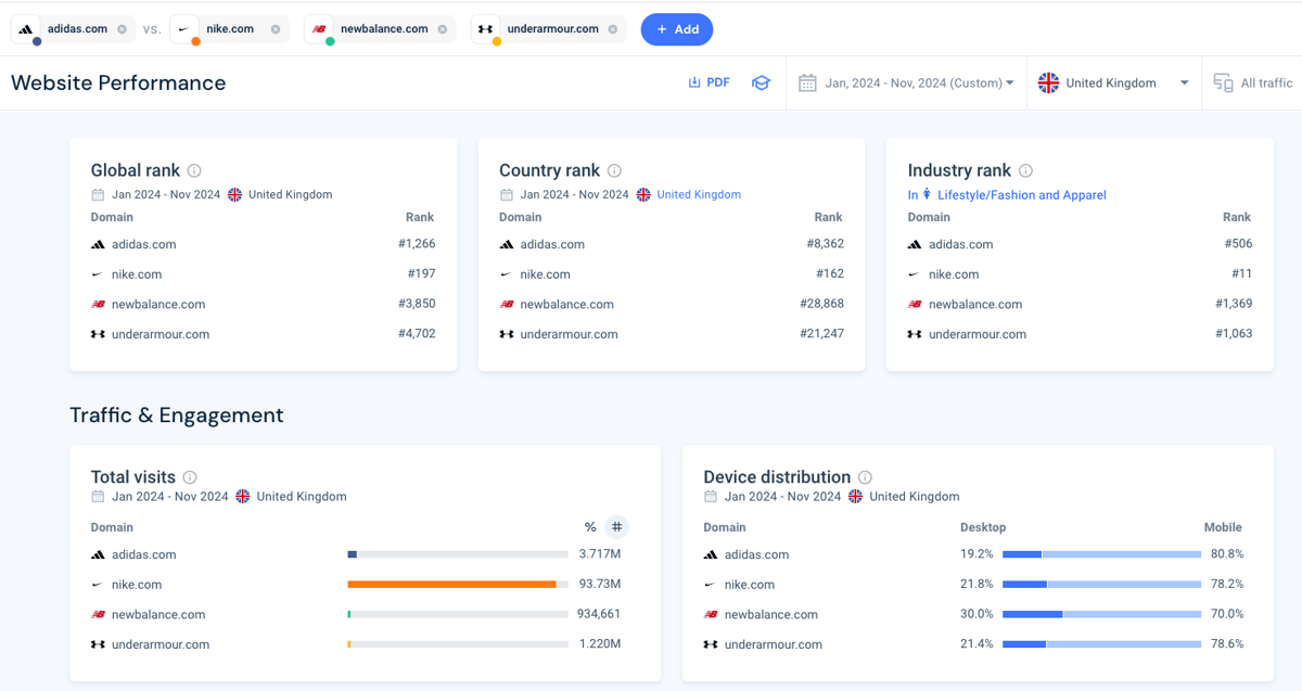 Similarweb