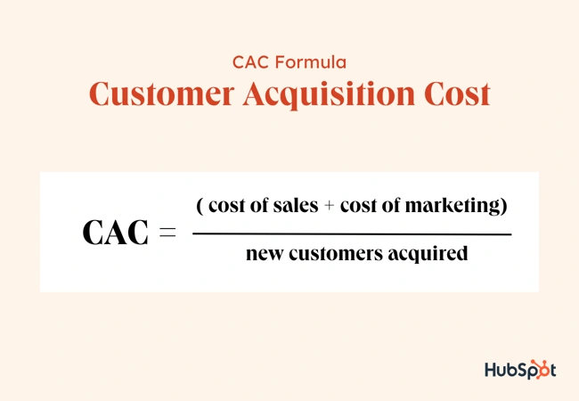 Customer Acquisition Cost Formula