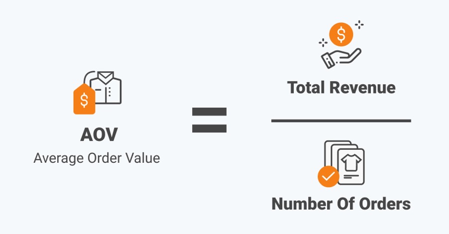 Average Order Value Formula