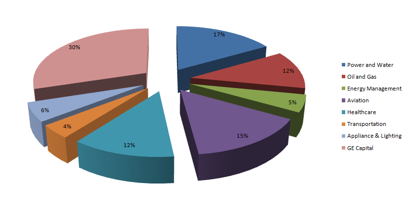 Segmented Revenue Metric