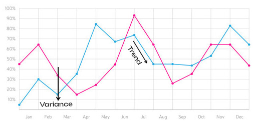 Trend Metrics