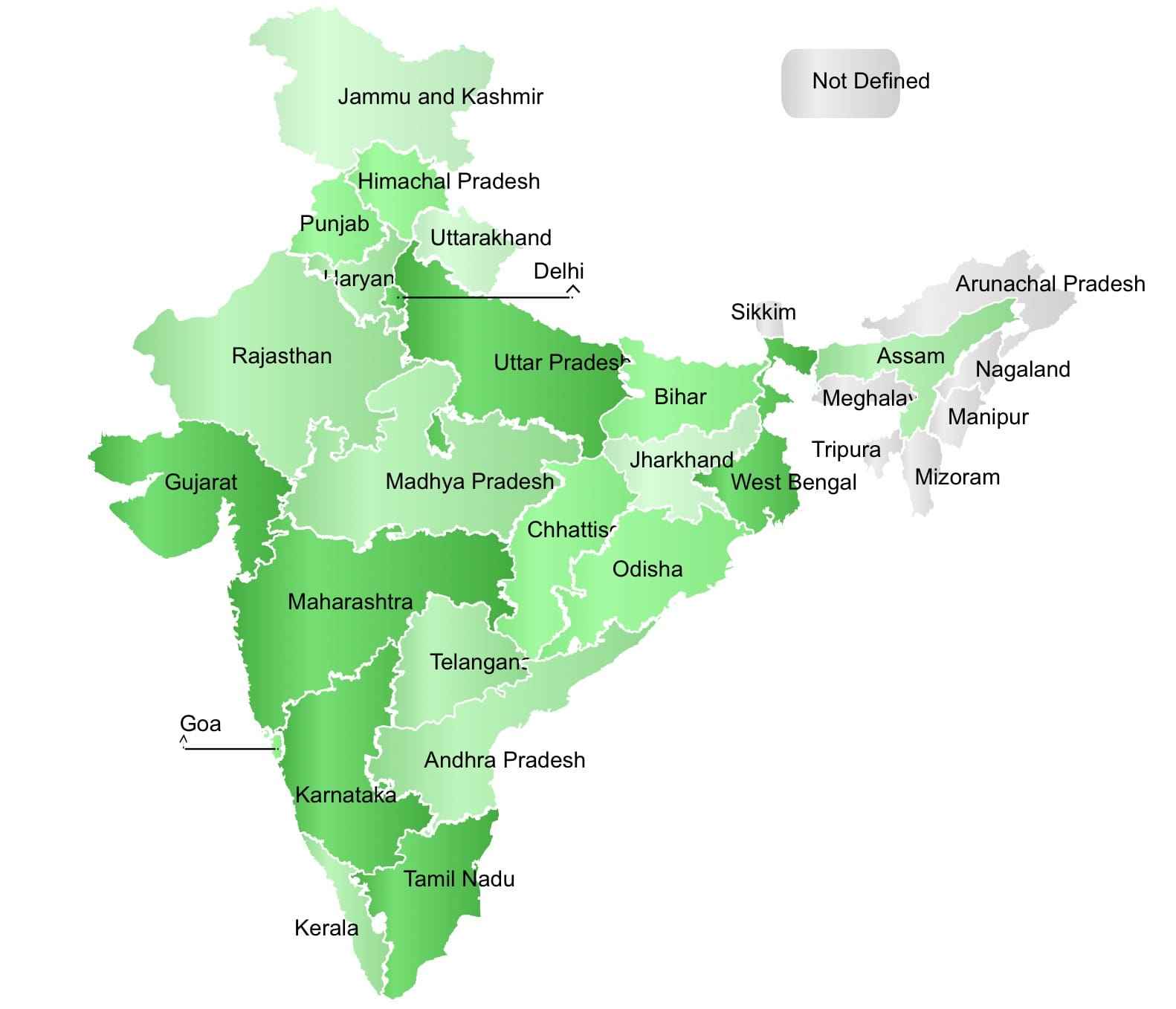 Presence in India