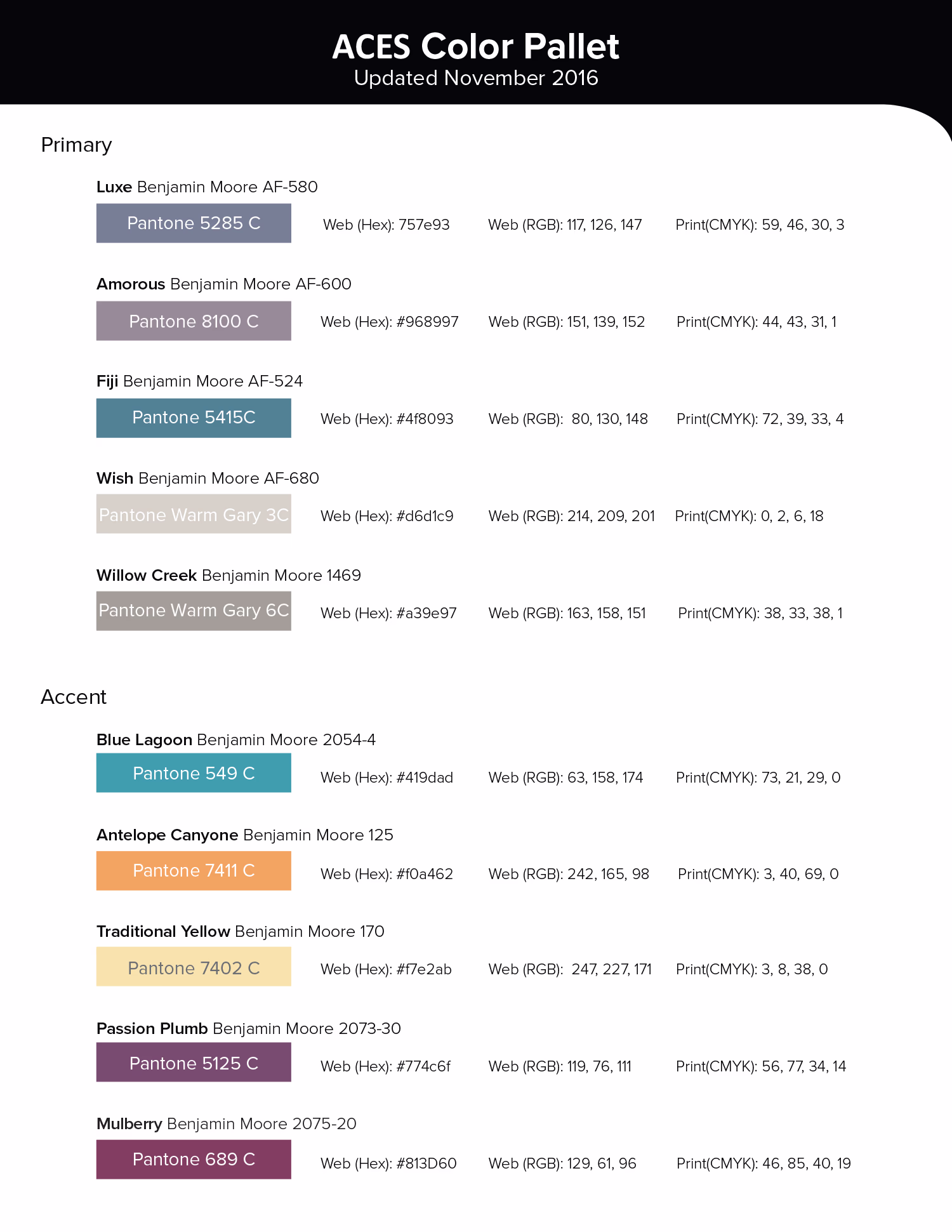 ACES Color Pallet updated November 2016 showing primary and accent colors with corresponding Benjamin Moore names, Pantone codes, hex, RGB, and CMYK values. Primary colors: Luxe (Pantone 5285 C), Amorous (Pantone 8100 C), Fiji (Pantone 5415 C), Wish (Pantone Warm Gray 3C), Willow Creek (Pantone Warm Gray 6C). Accent colors: Blue Lagoon (Pantone 549 C), Antelope Canyon (Pantone 7411 C), Traditional Yellow (Pantone 7402 C), Passion Plumb (Pantone 5125 C), Mulberry (Pantone 689 C).