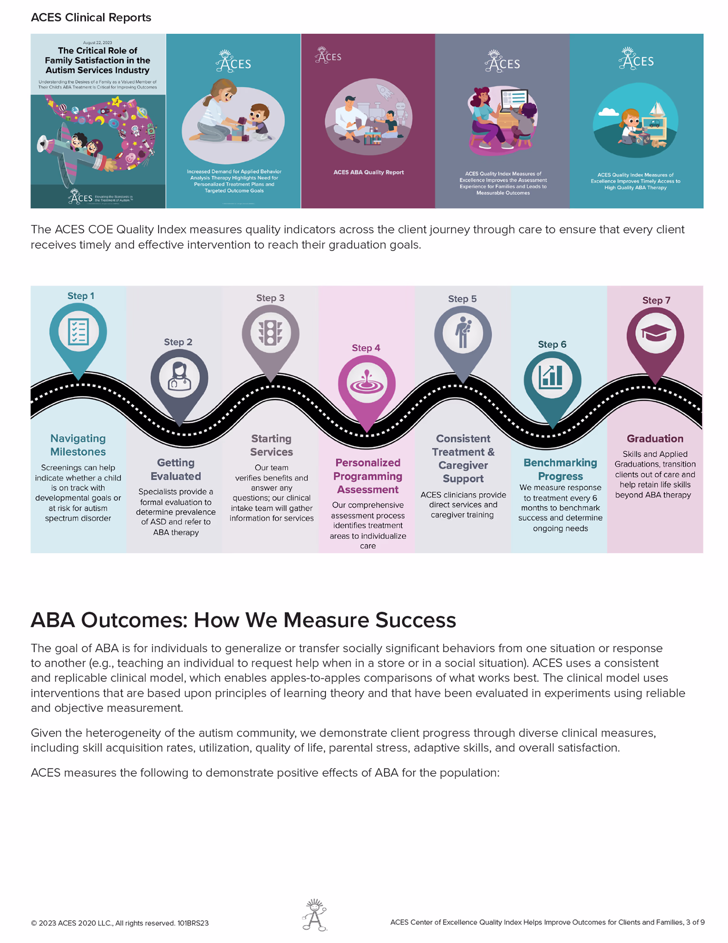A flowchart titled ACES Clinical Reports showing a seven-step client journey for autism services quality indicators: Step 1 Navigating Milestones with a checklist icon, Step 2 Getting Evaluated with a doctor icon, Step 3 Starting Services with a traffic light icon, Step 4 Personalized Programming Assessment with an assessment form icon, Step 5 Consistent Treatment & Caregiver Support with a caregiver icon, Step 6 Benchmarking Progress with a bar graph icon, Step 7 Graduation with a graduation cap icon. Each step includes brief descriptive text explaining actions and goals related to ABA therapy. Above the chart are five ACES report covers with illustrations of therapists and clients. Below the chart is a section titled ABA Outcomes: How We Measure Success describing ABA goals, the clinical model used by ACES, and measures for client progress including skill acquisition, quality of life, parental stress, adaptive skills, and overall satisfaction.