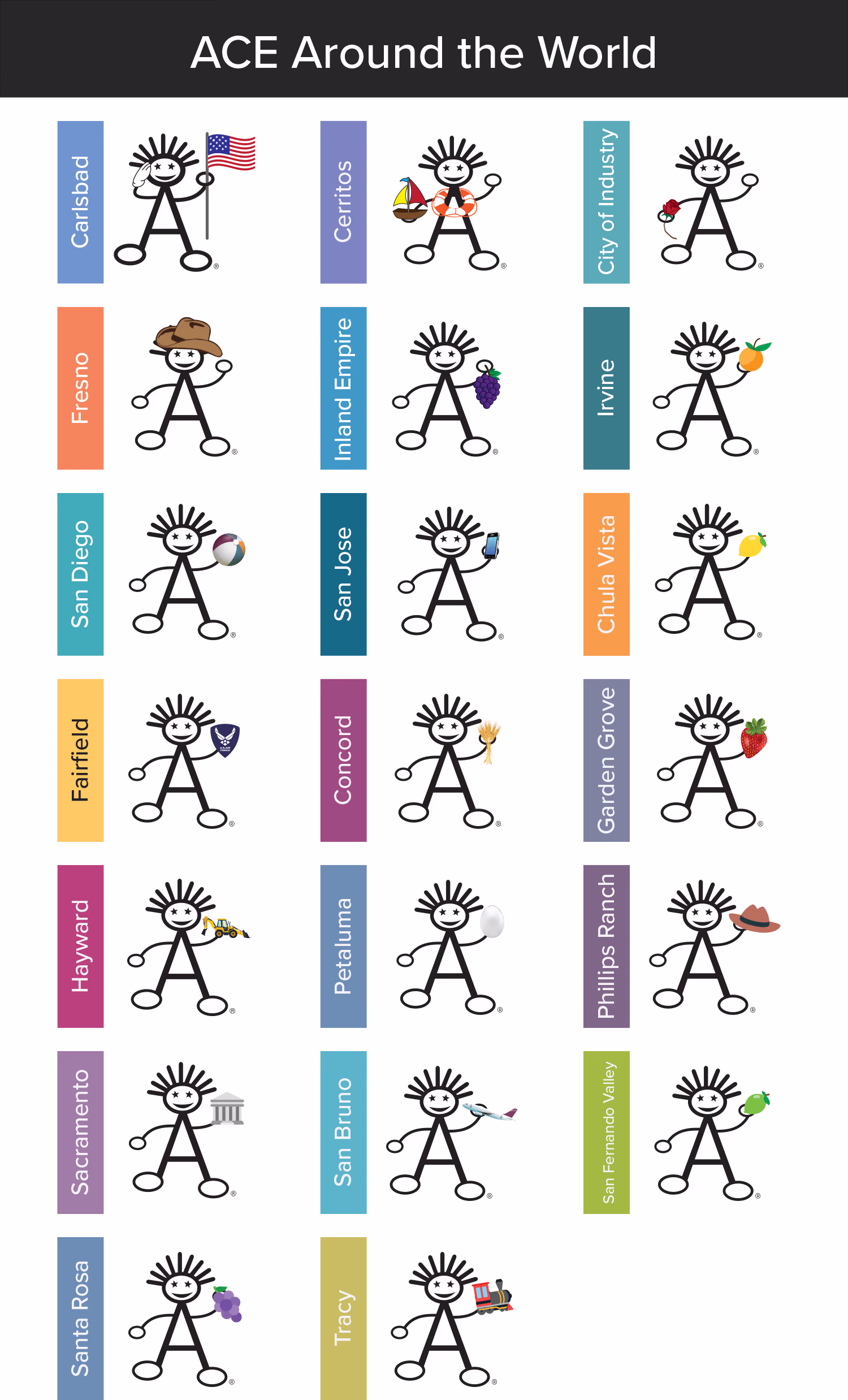 Illustration titled 'ACE Around the World' showing stick figure characters representing 18 locations with labels and icons: Carlsbad with American flag, Cerritos with scale, City of Industry with rose, Fresno with cowboy hat, Inland Empire with grapes, Irvine with orange, San Diego with beach ball, San Jose with smartphone, Chula Vista with pineapple, Fairfield with shield, Concord with torch, Garden Grove with strawberry, Hayward with ear of corn, Petaluma with golf ball, Phillips Ranch with cowboy hat, Sacramento with classical building, San Bruno with paintbrush, Tracy with train, and San Fernando Valley with cactus.