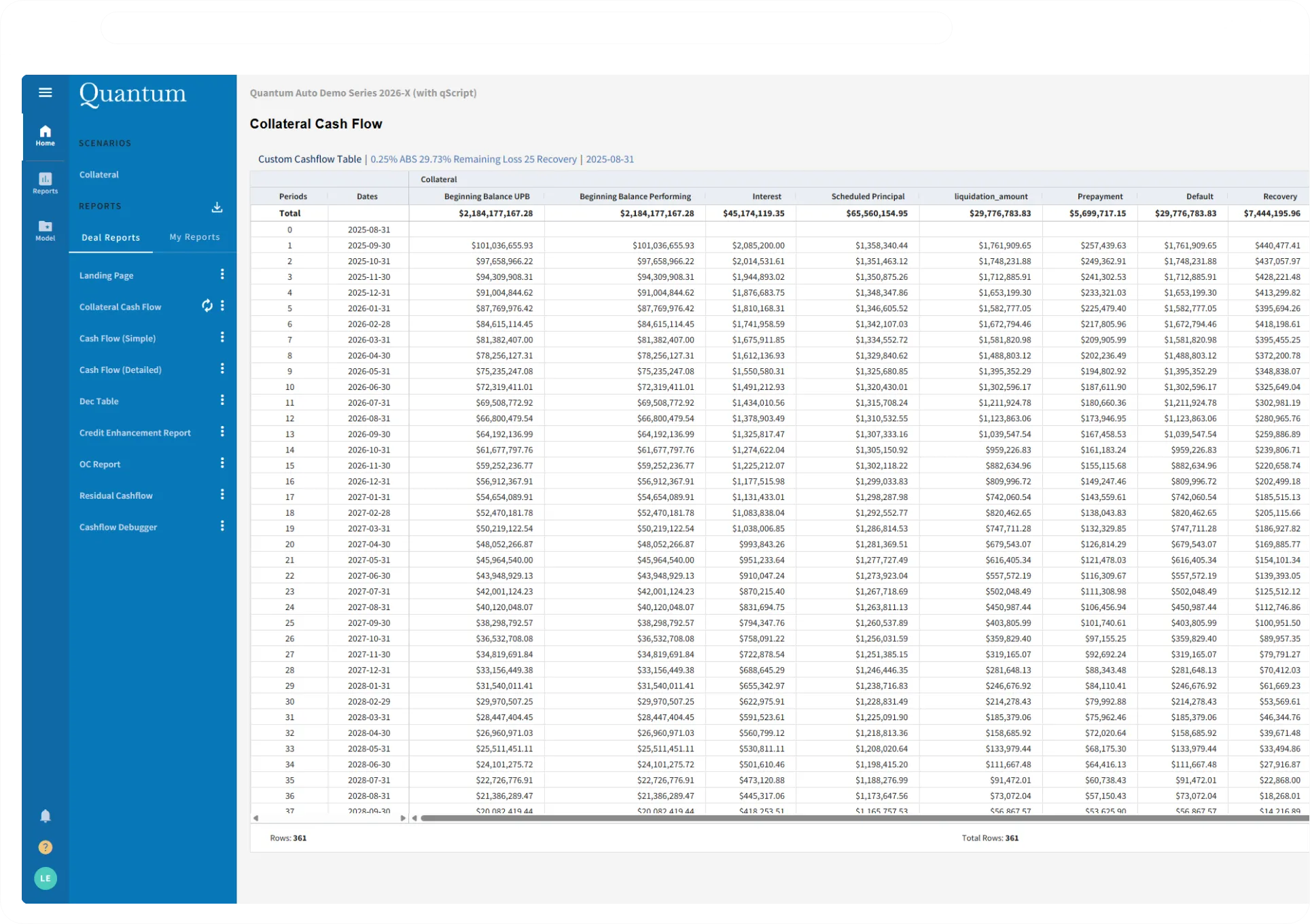 Quantum dashboard preview