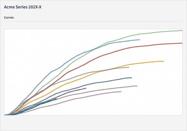 Quantum pool performance curves