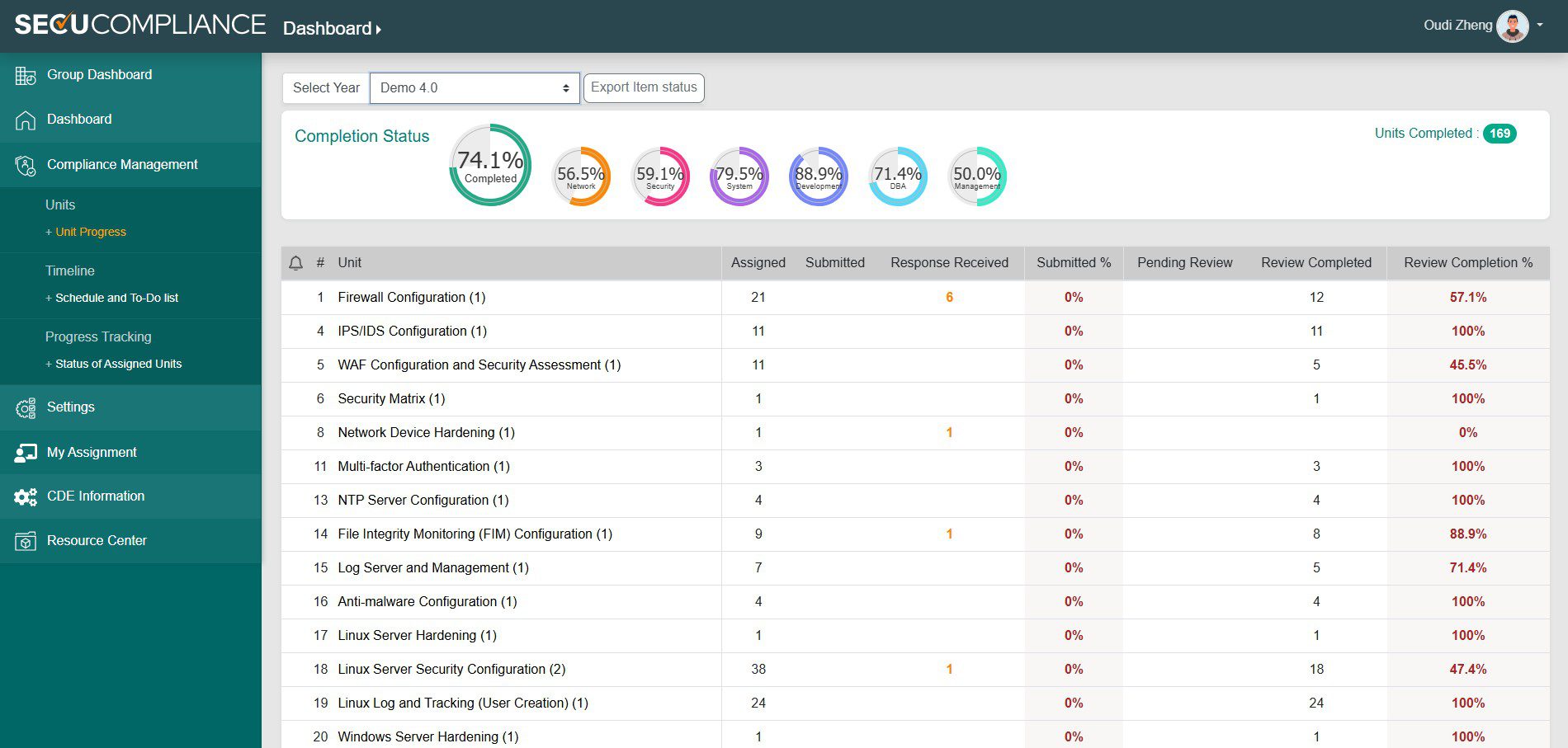 SecuCompliance platform dashboard