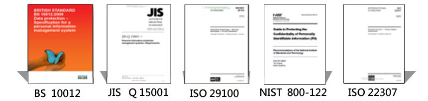 Privacy protection standards: BS 10012, JIS Q 15001, ISO 29100, NIST 800-122, ISO 22307