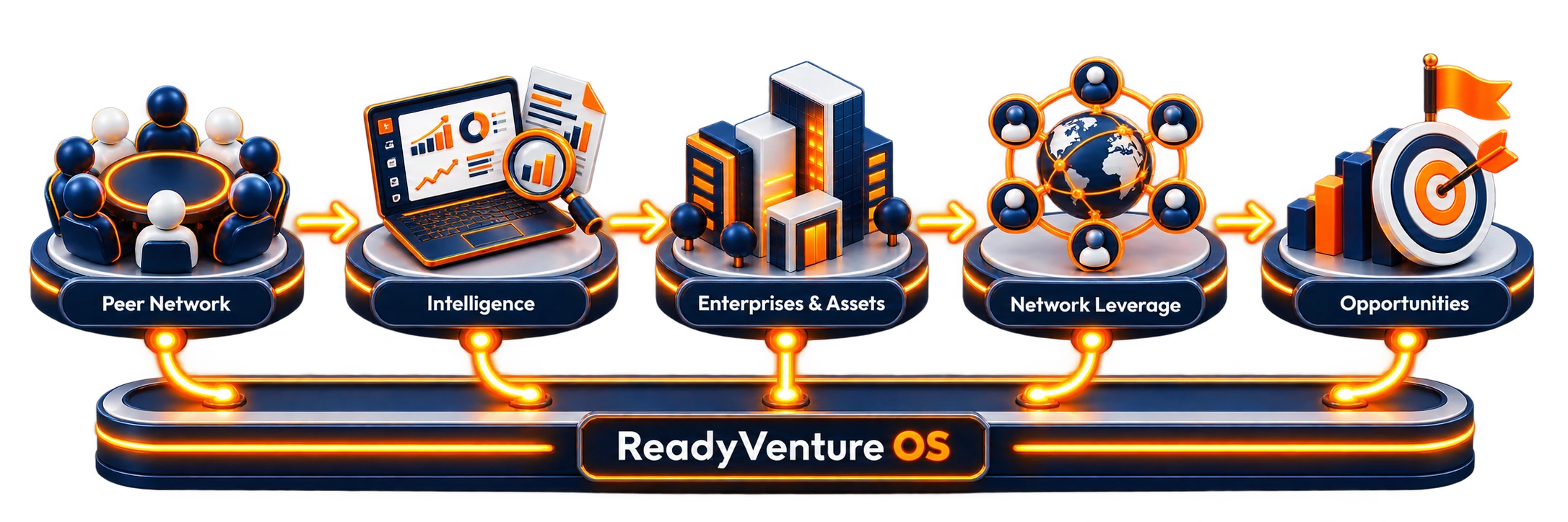 ReadyVenture Empire 250 underpinned by Key Pillars - Access, Intelligence, Leverage and Opportunity.