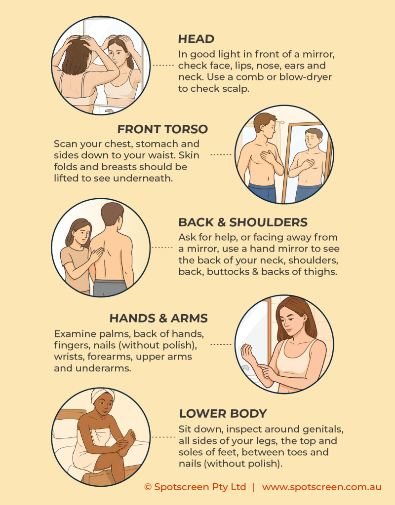 monthly skin check to identify changes in moles, freckles and spots