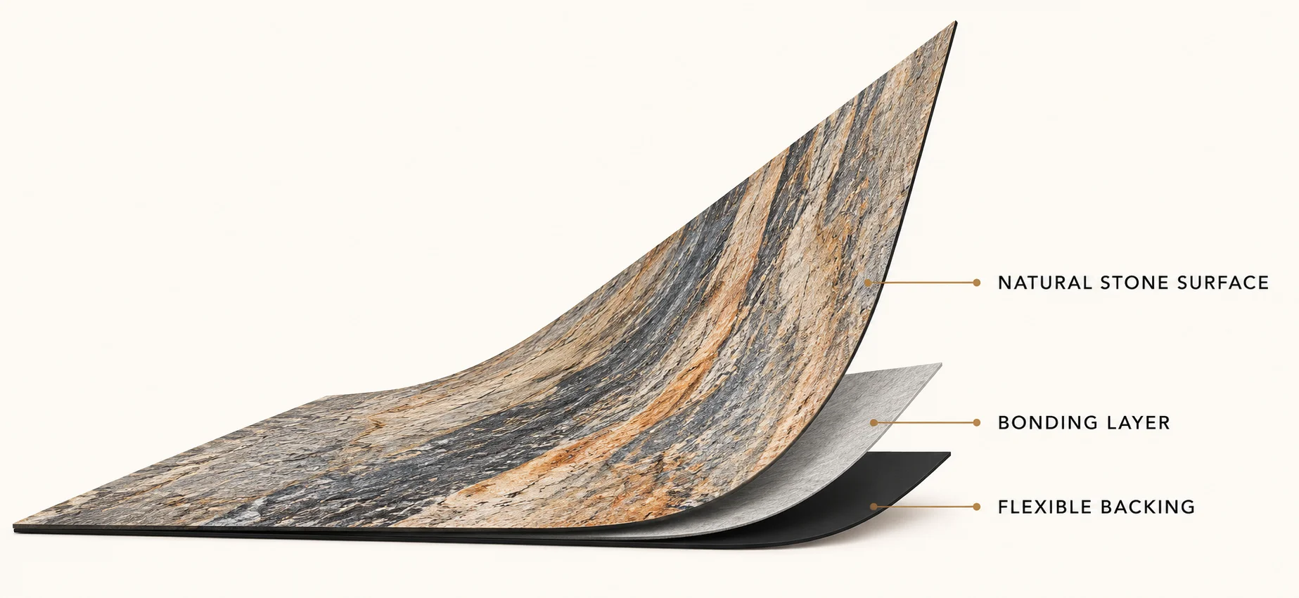 How It's Made Layers