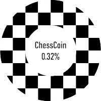 ChessCoin 0,32%