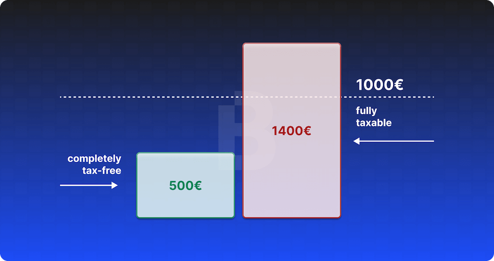 Exemption Limit