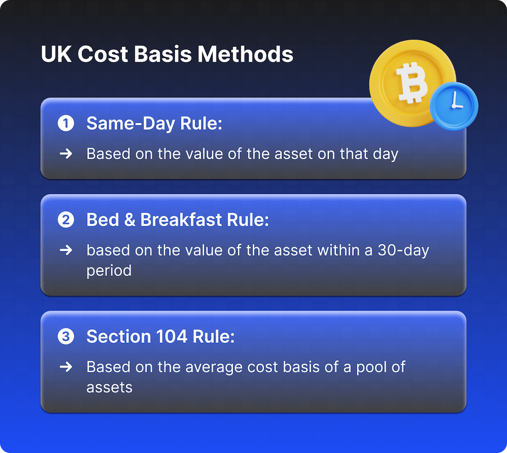 UK Cost Basis Methods