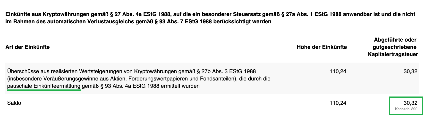 Pauschale Einkünfteermittlung Bitpanda
