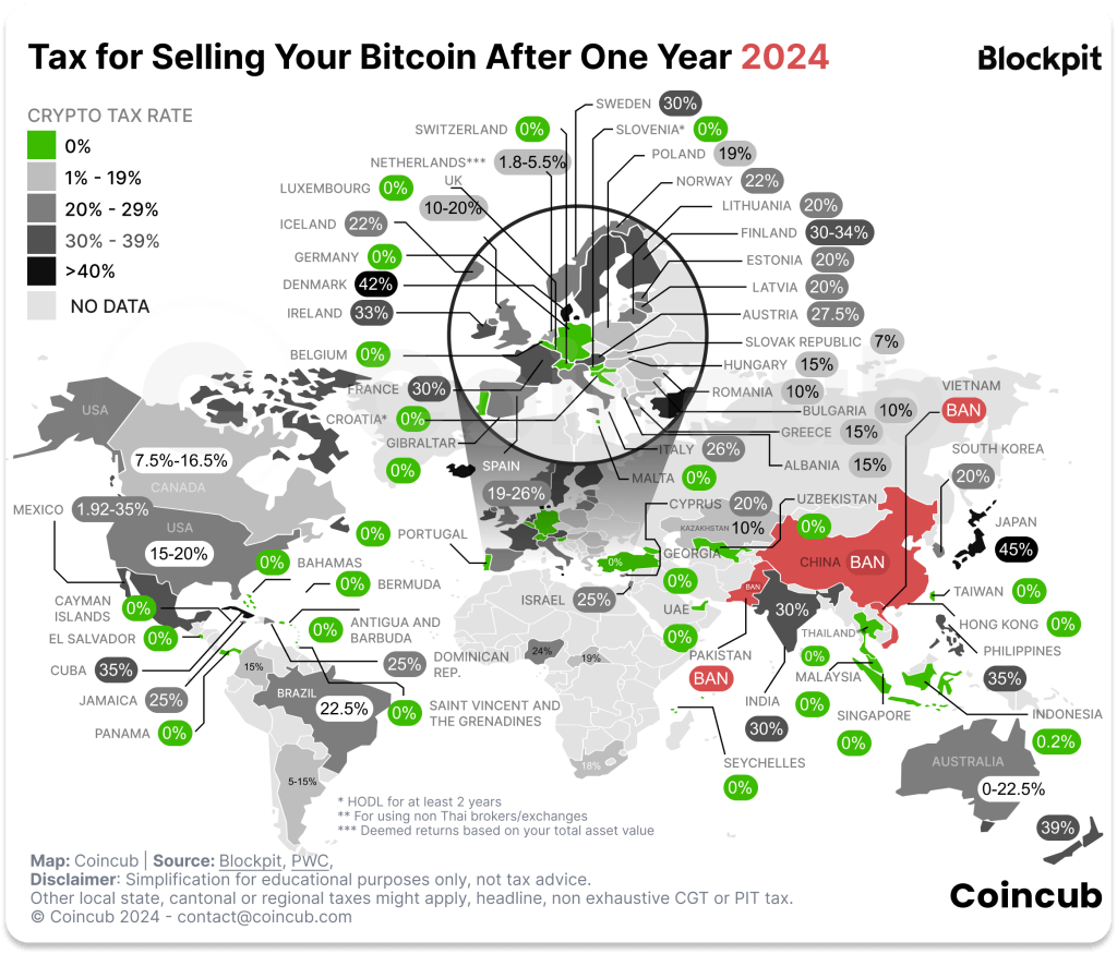 Bitcoin Steuersätze nach einem Jahr Haltedauer