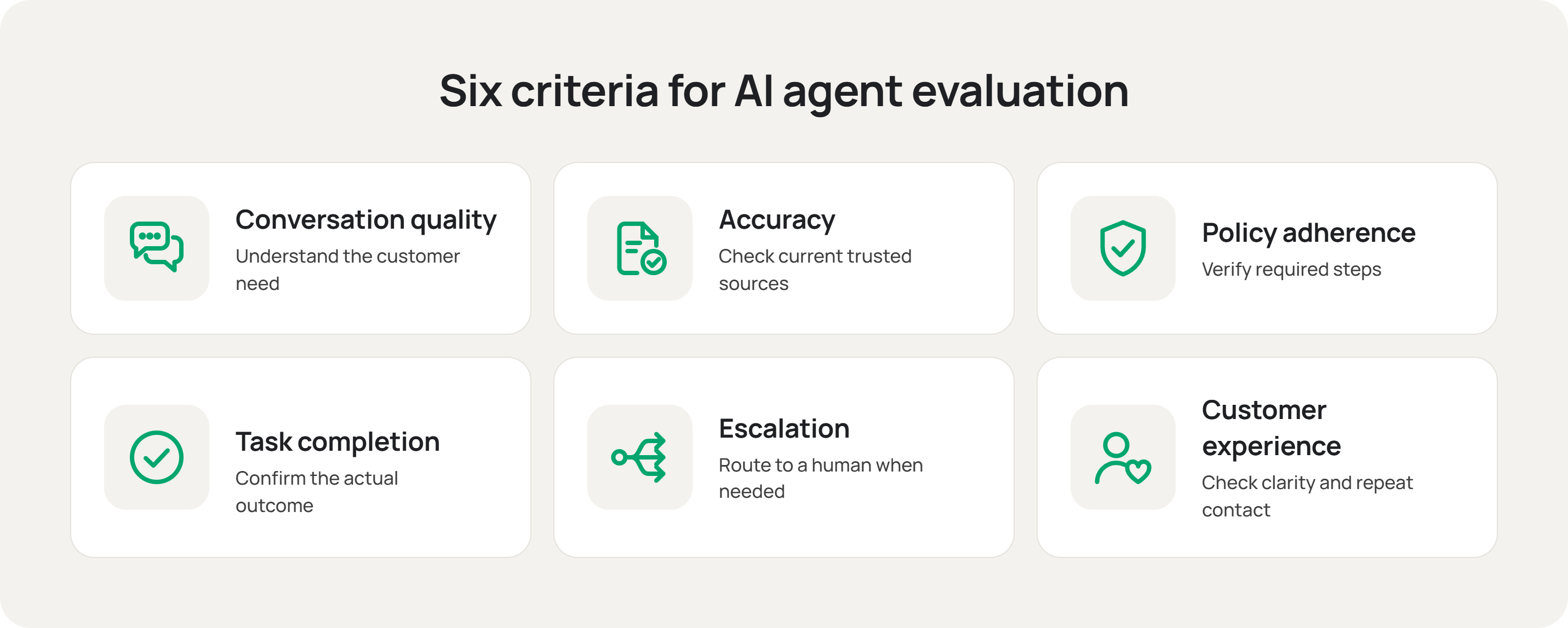 Five criteria for choosing conversation intelligence software: system fit, customer context, AI evidence, governance, action