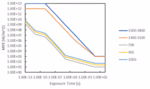 Eye safety LiDAR SMART Photonics autonomous driving