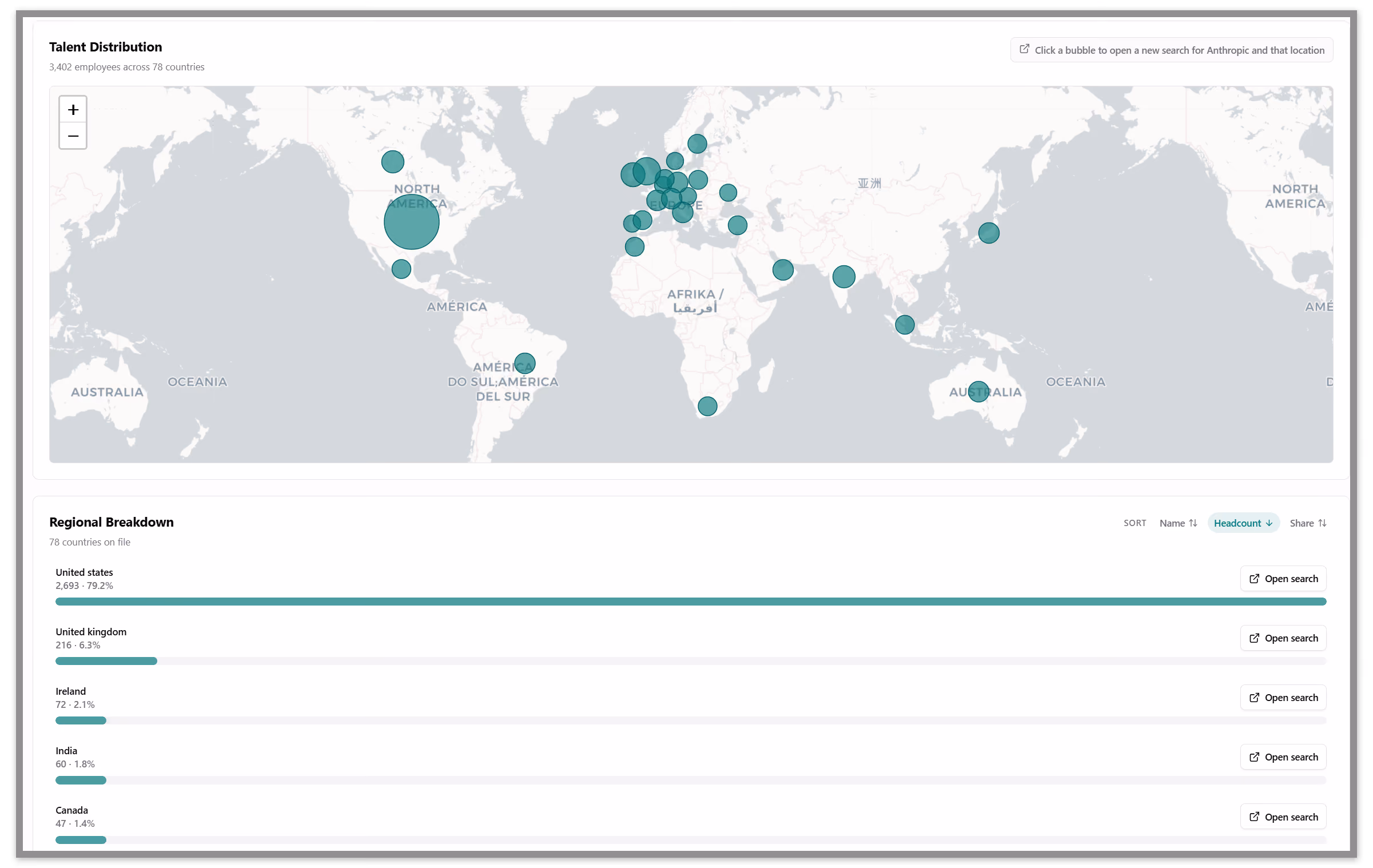 Where the workforce actually sits. Spot the markets where hiring activity is concentrated.